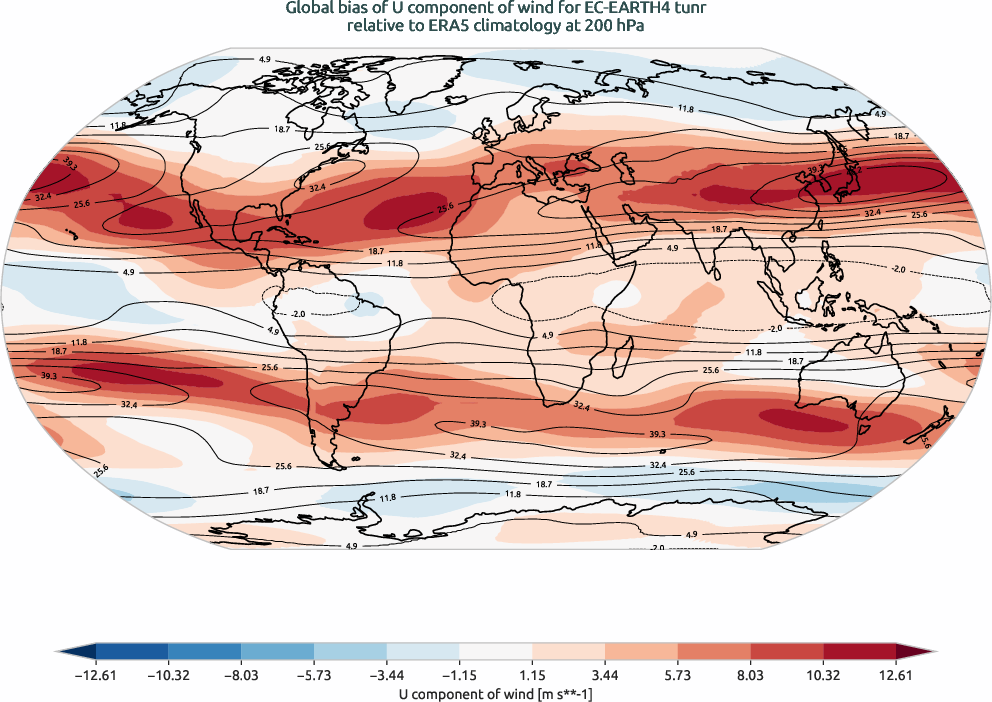 globalbiases.bias.ece4-tuning.EC-EARTH4.tunr.r1.ERA5.era5.u.20000