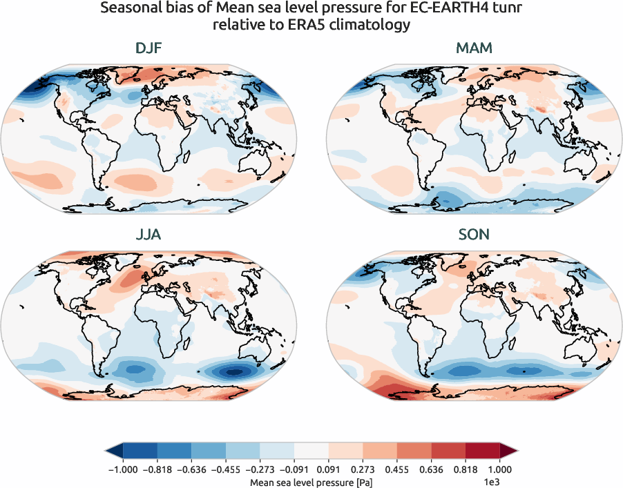 globalbiases.seasonal_bias.ece4-tuning.EC-EARTH4.tunr.r1.ERA5.era5.msl
