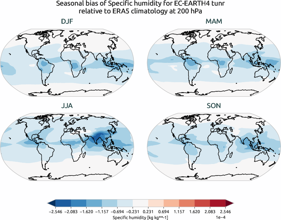 globalbiases.seasonal_bias.ece4-tuning.EC-EARTH4.tunr.r1.ERA5.era5.q.20000