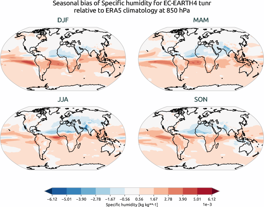 globalbiases.seasonal_bias.ece4-tuning.EC-EARTH4.tunr.r1.ERA5.era5.q.85000