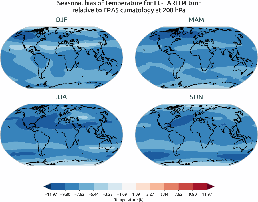 globalbiases.seasonal_bias.ece4-tuning.EC-EARTH4.tunr.r1.ERA5.era5.t.20000