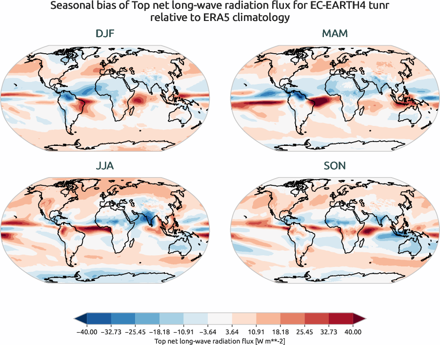 globalbiases.seasonal_bias.ece4-tuning.EC-EARTH4.tunr.r1.ERA5.era5.tnlwrf