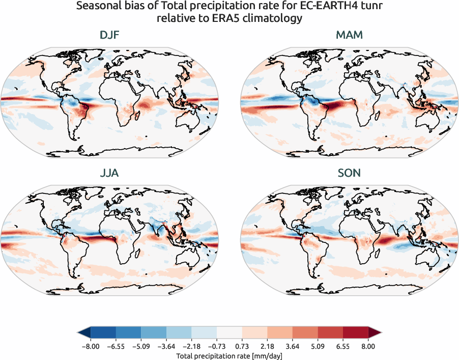 globalbiases.seasonal_bias.ece4-tuning.EC-EARTH4.tunr.r1.ERA5.era5.tprate