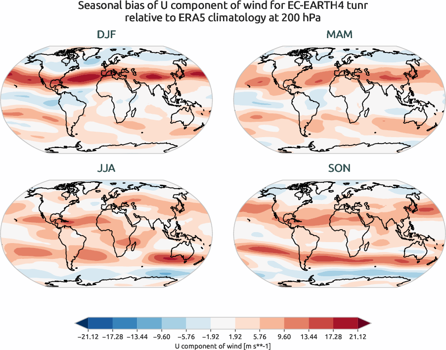 globalbiases.seasonal_bias.ece4-tuning.EC-EARTH4.tunr.r1.ERA5.era5.u.20000