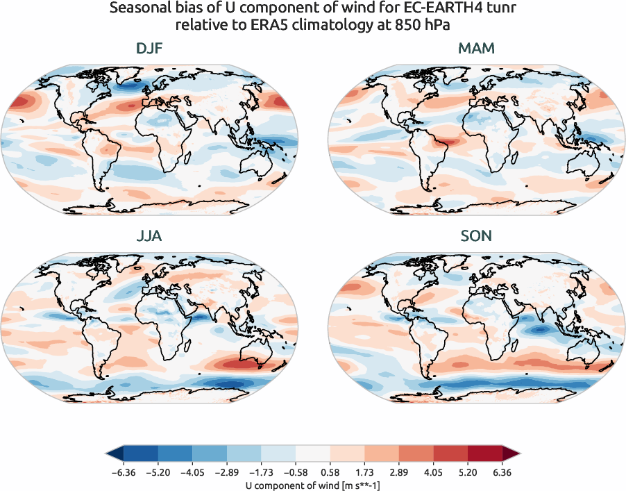 globalbiases.seasonal_bias.ece4-tuning.EC-EARTH4.tunr.r1.ERA5.era5.u.85000