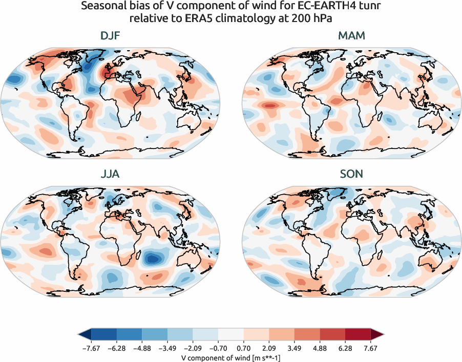 globalbiases.seasonal_bias.ece4-tuning.EC-EARTH4.tunr.r1.ERA5.era5.v.20000