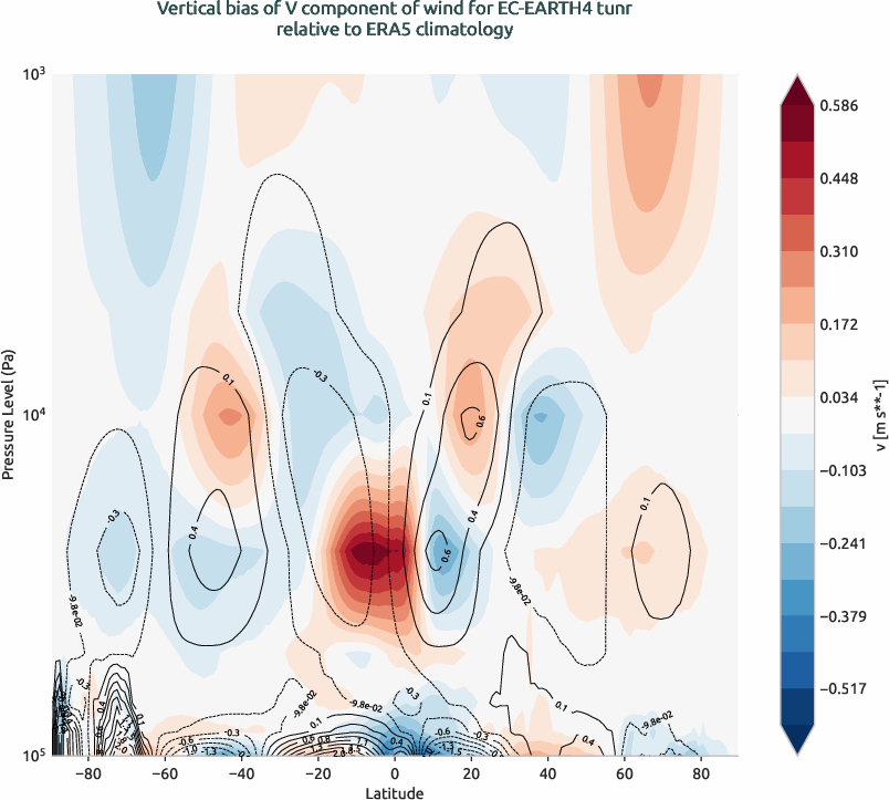 globalbiases.vertical_bias.ece4-tuning.EC-EARTH4.tunr.r1.ERA5.era5.v