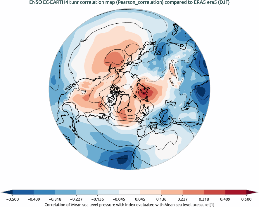 nao.correlation_DJF.ece4-tuning.EC-EARTH4.tunr.r1.obs.ERA5.era5