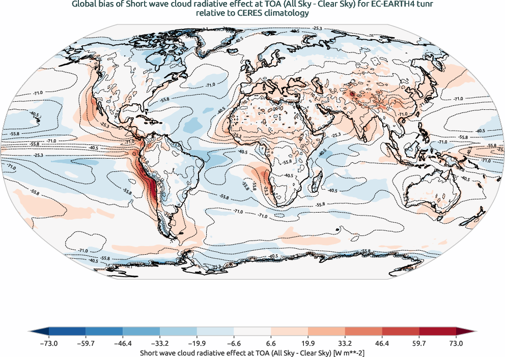 radiation.bias.ece4-tuning.EC-EARTH4.tunr.r1.CERES.ebaf-toa41.cre_toa_sw