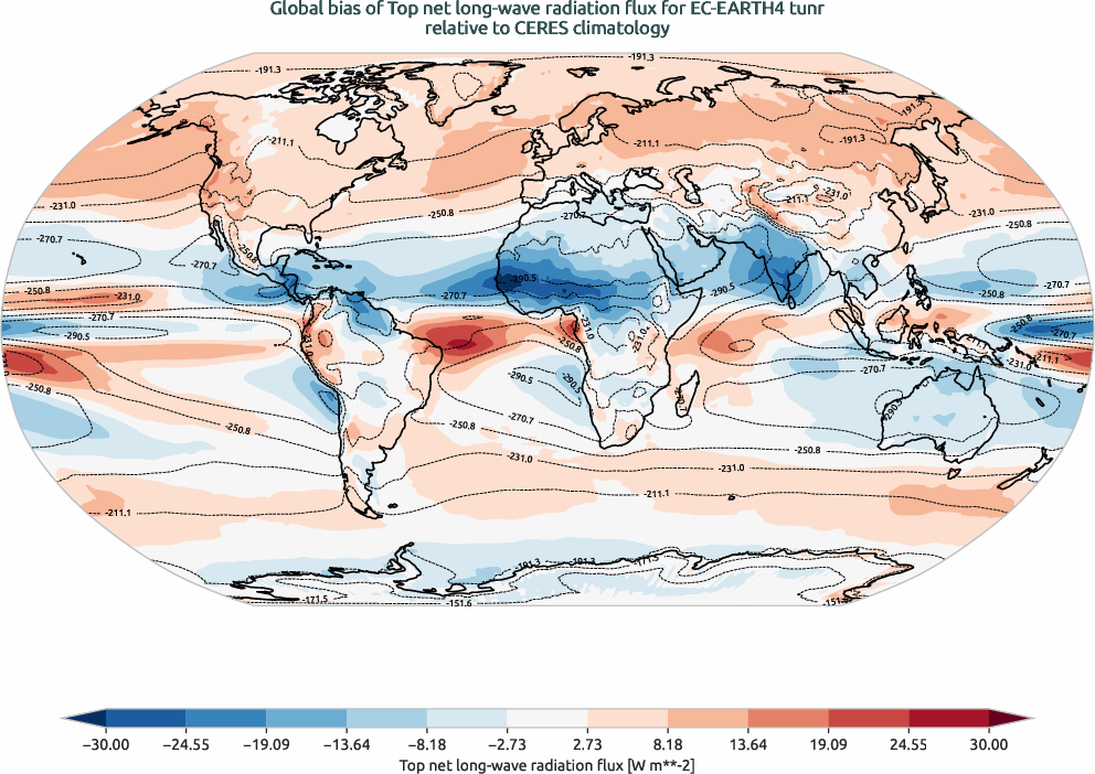 radiation.bias.ece4-tuning.EC-EARTH4.tunr.r1.CERES.ebaf-toa41.tnlwrf