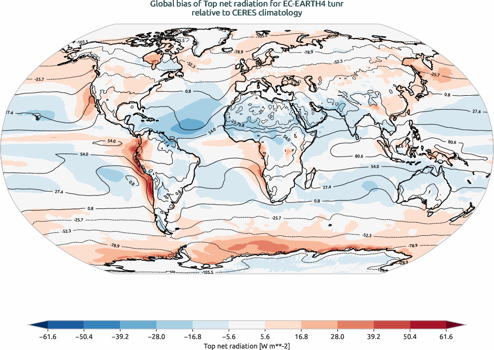 radiation.bias.ece4-tuning.EC-EARTH4.tunr.r1.CERES.ebaf-toa41.tnr