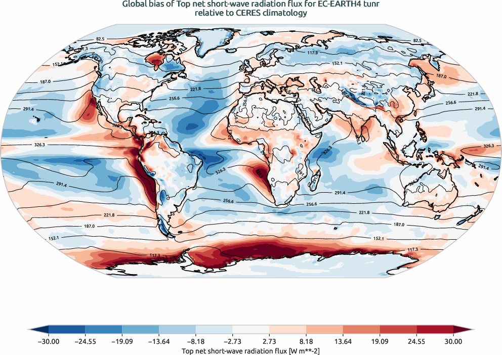 radiation.bias.ece4-tuning.EC-EARTH4.tunr.r1.CERES.ebaf-toa41.tnswrf