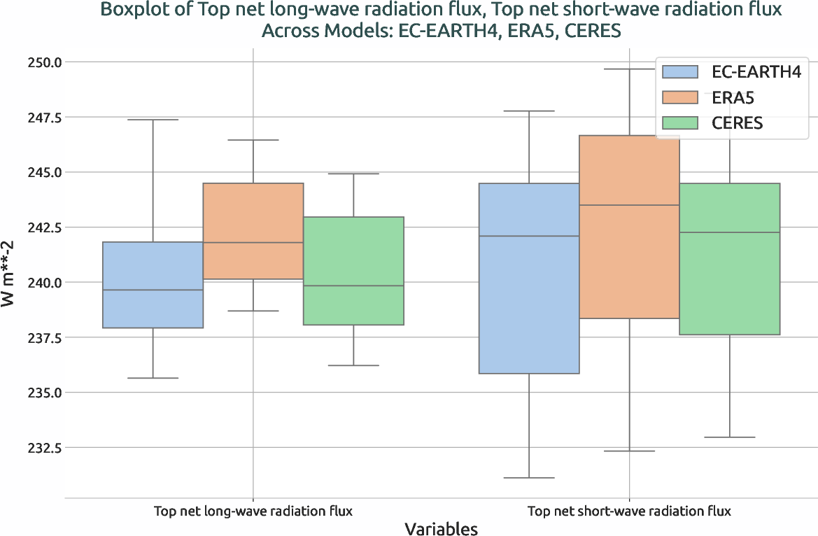radiation.boxplot.ece4-tuning.EC-EARTH4.tunr.r1.multiref.-tnlwrf_tnswrf
