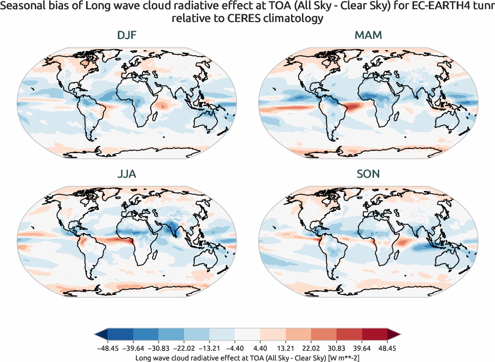 radiation.seasonal_bias.ece4-tuning.EC-EARTH4.tunr.r1.CERES.ebaf-toa41.cre_toa_lw