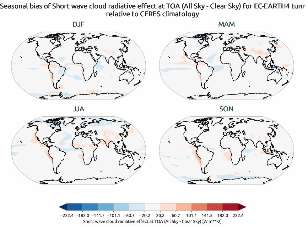 radiation.seasonal_bias.ece4-tuning.EC-EARTH4.tunr.r1.CERES.ebaf-toa41.cre_toa_sw