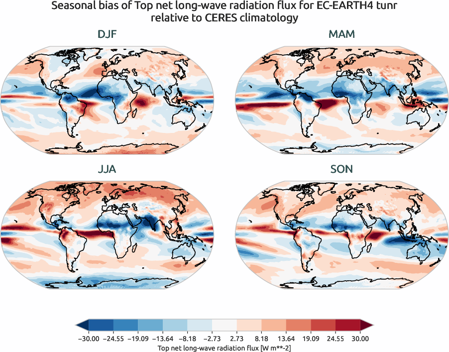 radiation.seasonal_bias.ece4-tuning.EC-EARTH4.tunr.r1.CERES.ebaf-toa41.tnlwrf