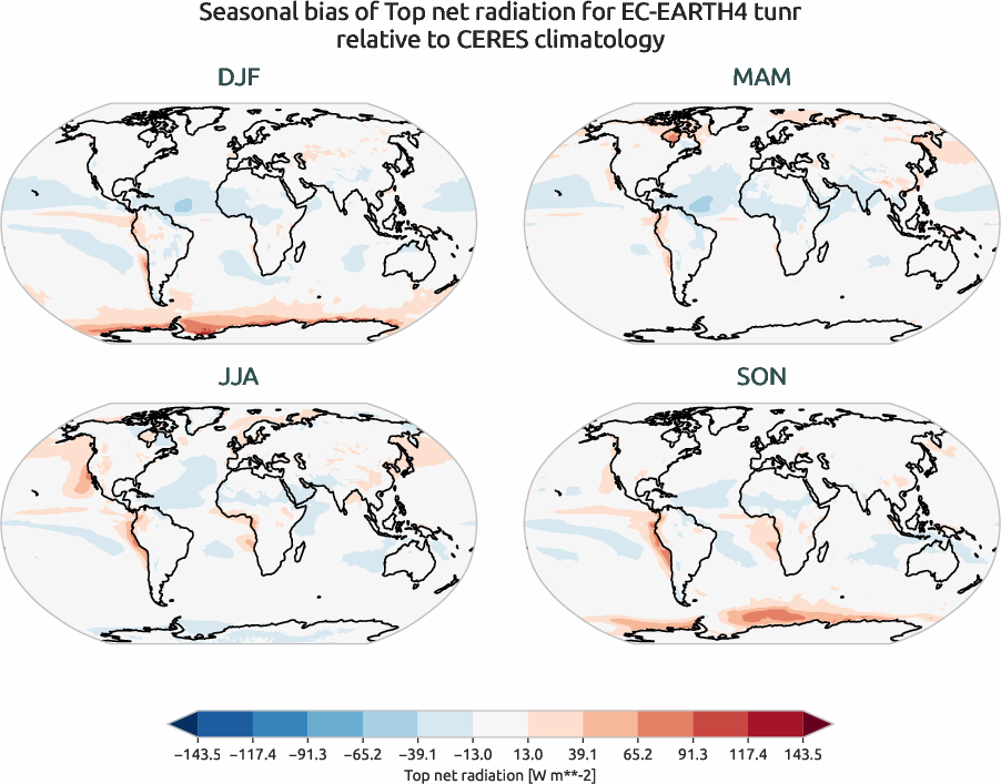 radiation.seasonal_bias.ece4-tuning.EC-EARTH4.tunr.r1.CERES.ebaf-toa41.tnr