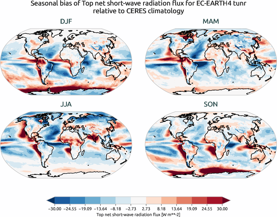 radiation.seasonal_bias.ece4-tuning.EC-EARTH4.tunr.r1.CERES.ebaf-toa41.tnswrf