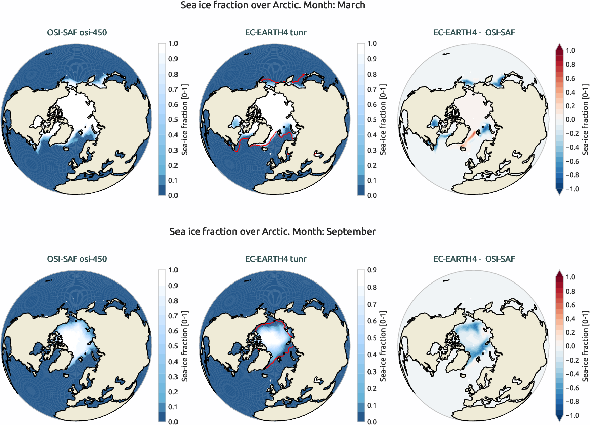 seaice.bias.ece4-tuning.EC-EARTH4.tunr.r1.OSI-SAF.osi-450.fraction.Arctic