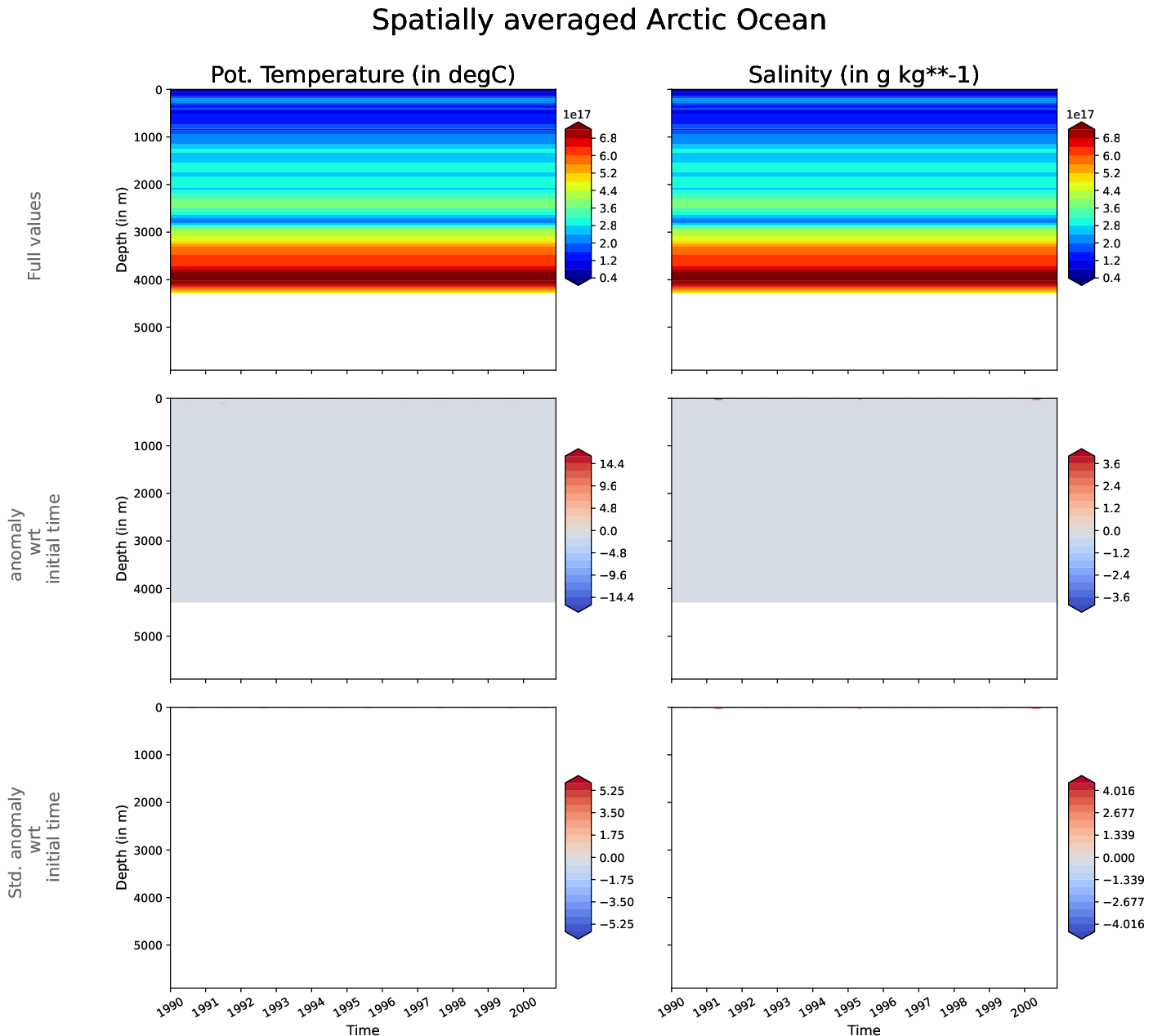 EC-EARTH4-turf-monthly-oce_hovmoller_plot_arctic_ocean
