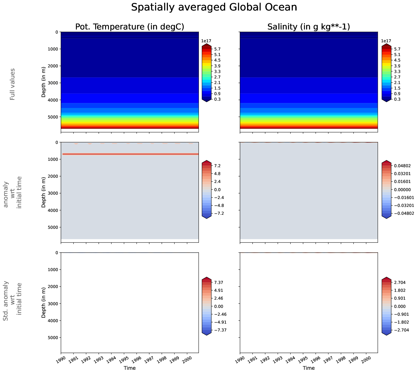 EC-EARTH4-turf-monthly-oce_hovmoller_plot_global_ocean