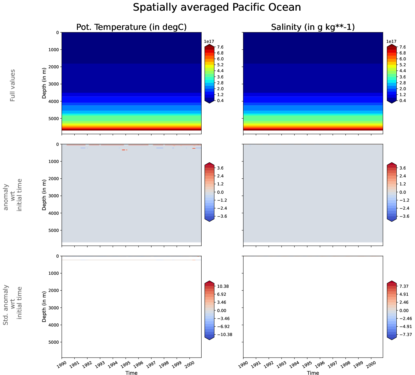 EC-EARTH4-turf-monthly-oce_hovmoller_plot_pacific_ocean