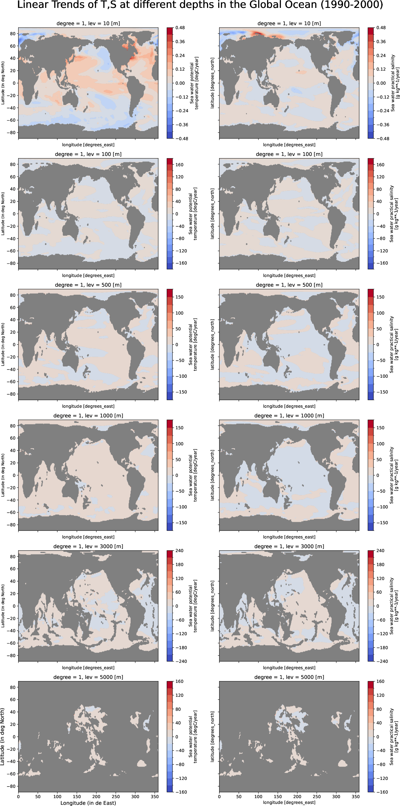 EC-EARTH4-turf-monthly-oce_multilevel_t_s_trend_global_ocean