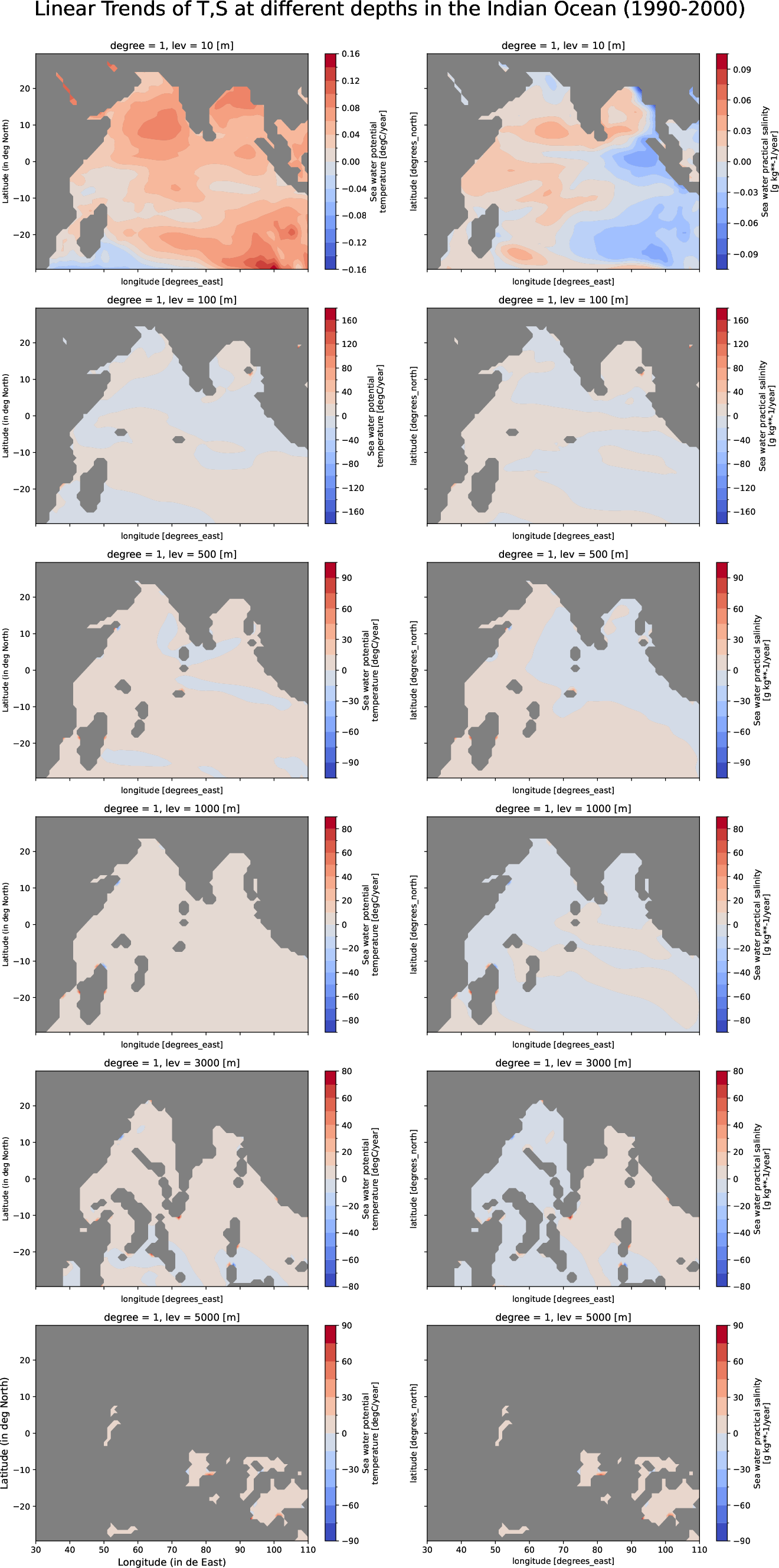 EC-EARTH4-turf-monthly-oce_multilevel_t_s_trend_indian_ocean
