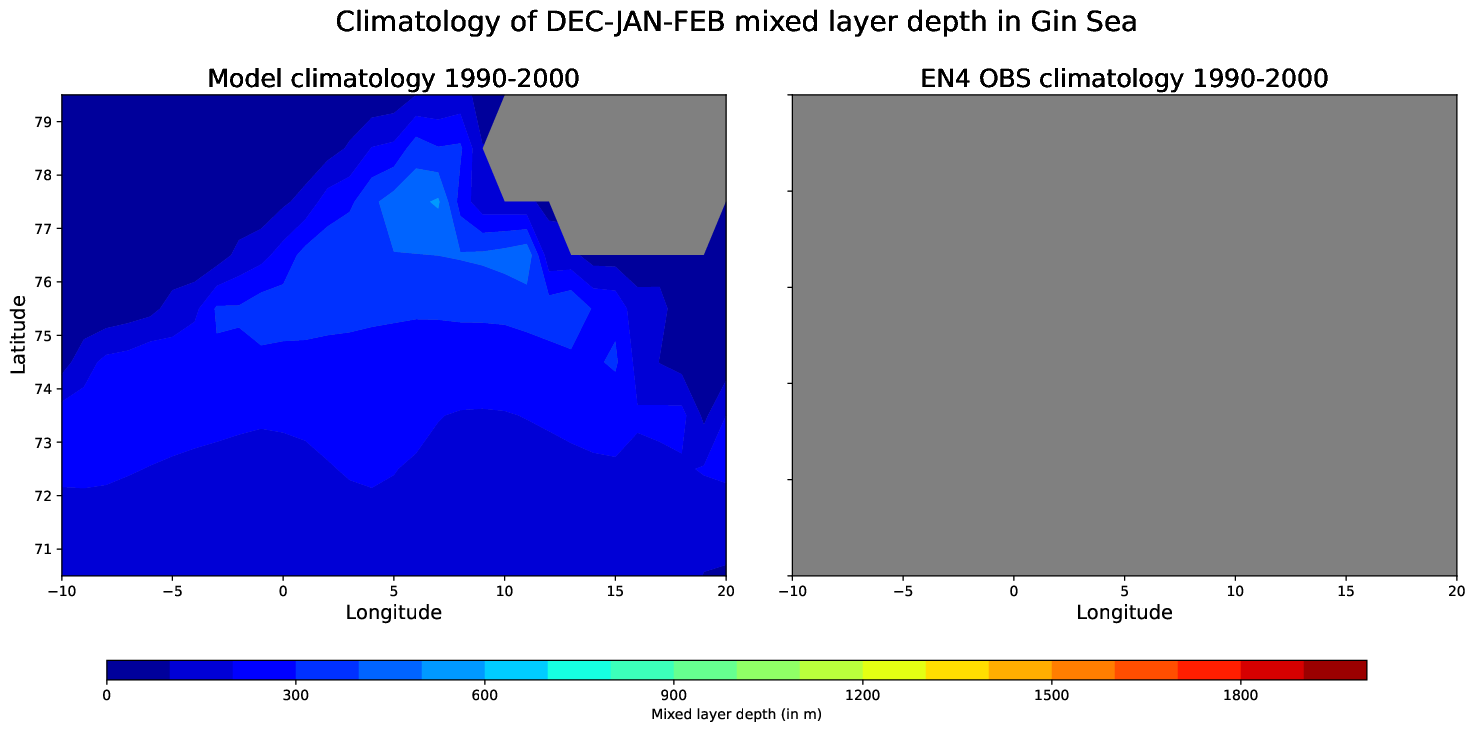 EC-EARTH4-turf-monthly-oce_spatial_MLD_Dec-Jan-Feb_gin_sea