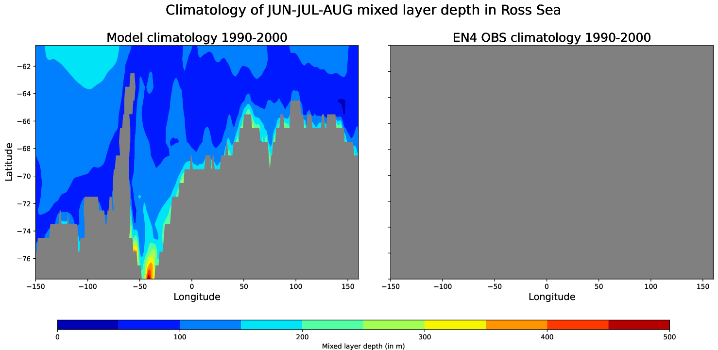 EC-EARTH4-turf-monthly-oce_spatial_MLD_Jun-Jul-Aug_ross_sea
