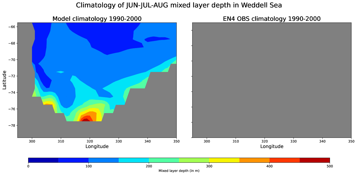 EC-EARTH4-turf-monthly-oce_spatial_MLD_Jun-Jul-Aug_weddell_sea