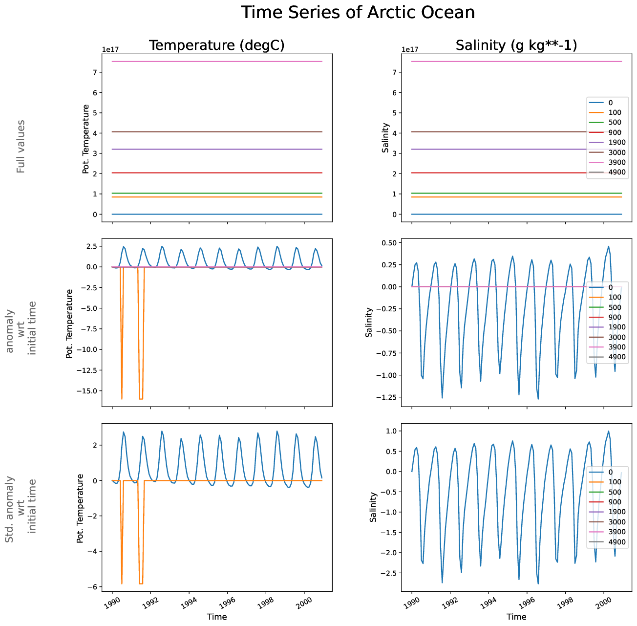 EC-EARTH4-turf-monthly-oce_time_series_arctic_ocean