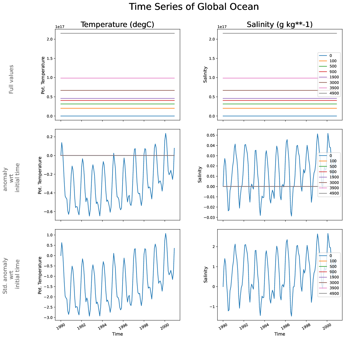 EC-EARTH4-turf-monthly-oce_time_series_global_ocean
