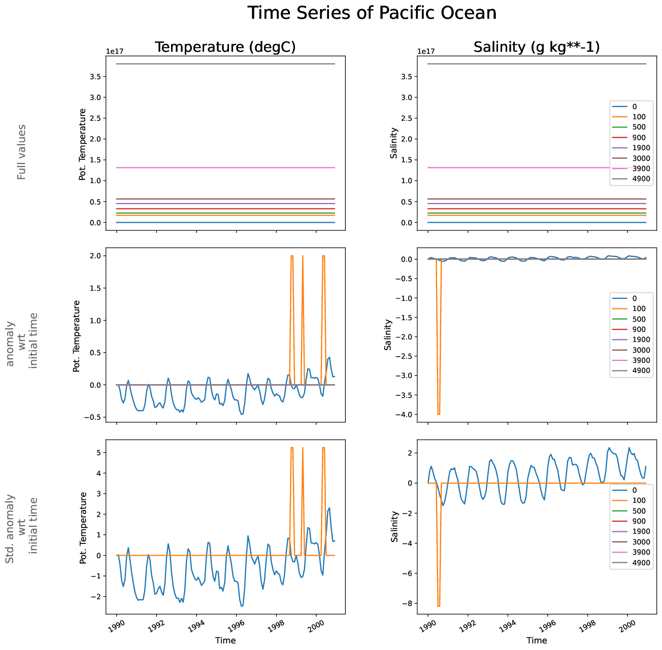 EC-EARTH4-turf-monthly-oce_time_series_pacific_ocean