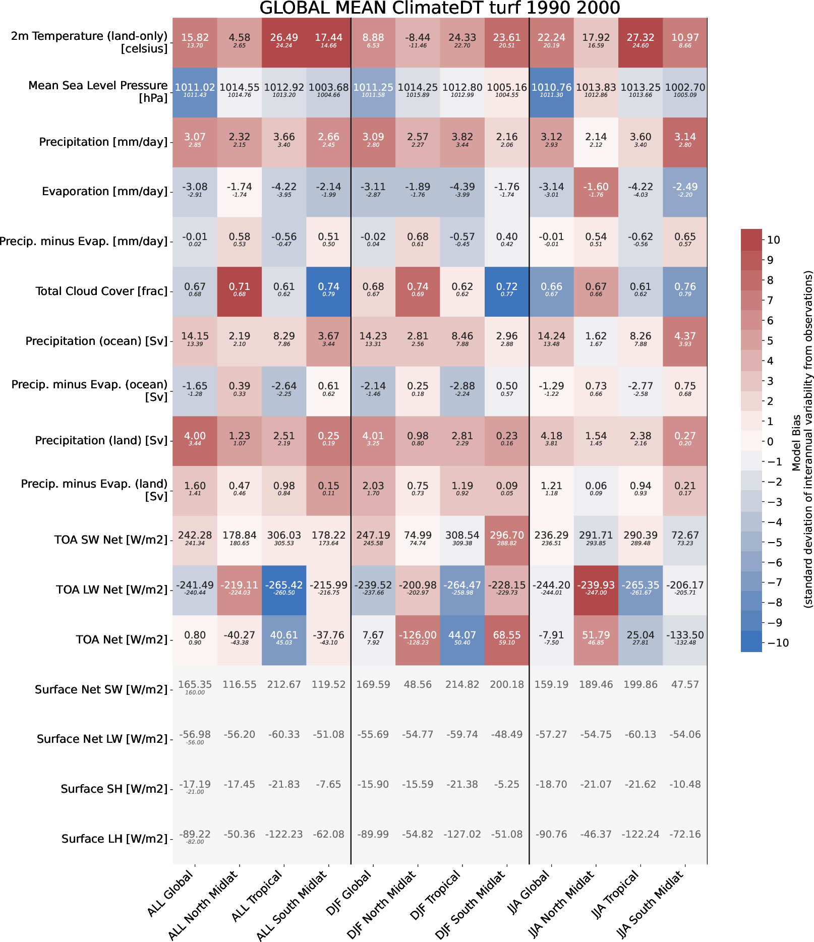 ecmean.global_mean.ece4-tuning.EC-EARTH4.turf.r1