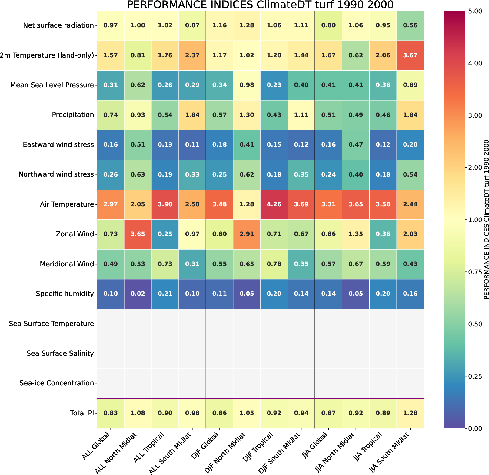 ecmean.performance_indices.ece4-tuning.EC-EARTH4.turf.r1