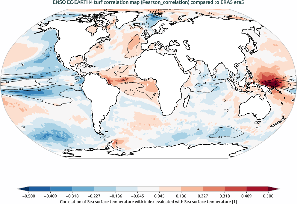enso.correlation.ece4-tuning.EC-EARTH4.turf.r1.obs.ERA5.era5
