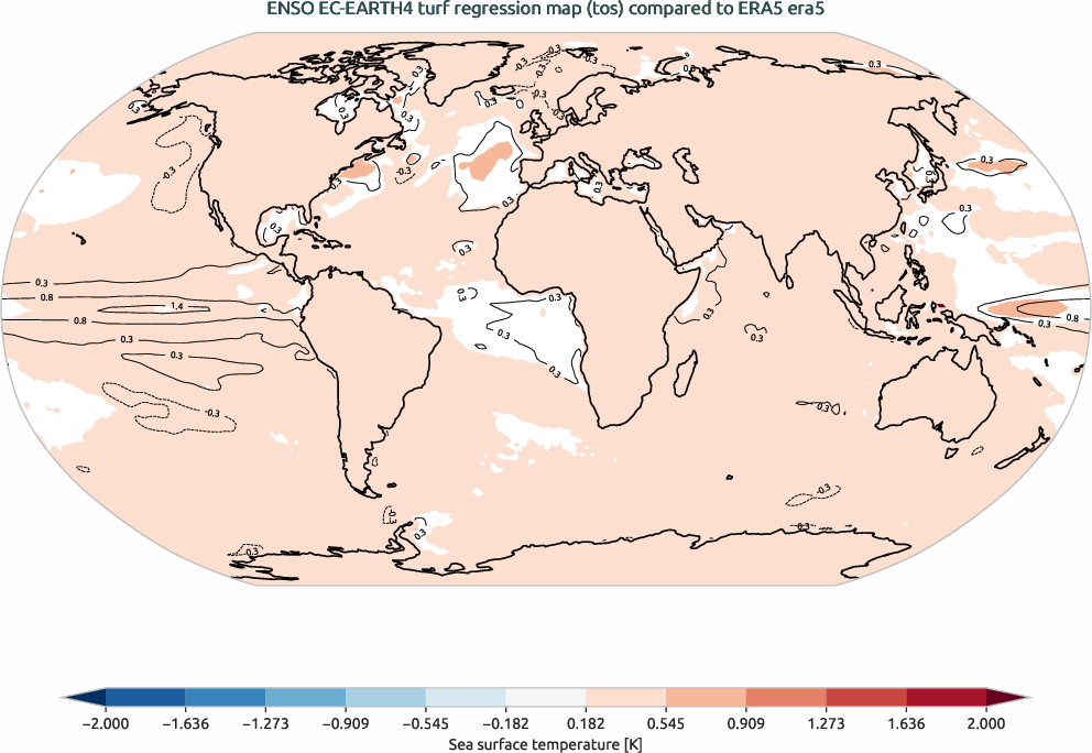 enso.regression.ece4-tuning.EC-EARTH4.turf.r1.obs.ERA5.era5