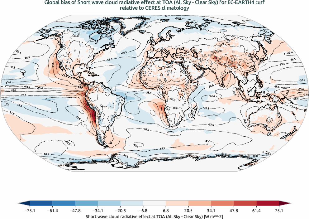 globalbiases.bias.ece4-tuning.EC-EARTH4.turf.r1.CERES.ebaf-toa41.cre_toa_sw