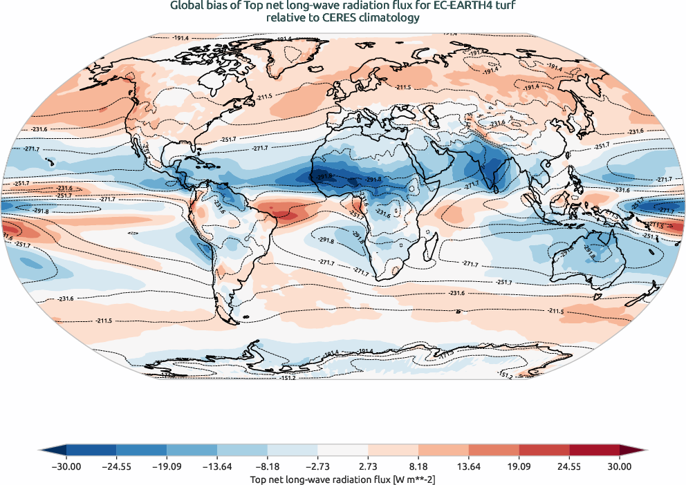 globalbiases.bias.ece4-tuning.EC-EARTH4.turf.r1.CERES.ebaf-toa41.tnlwrf
