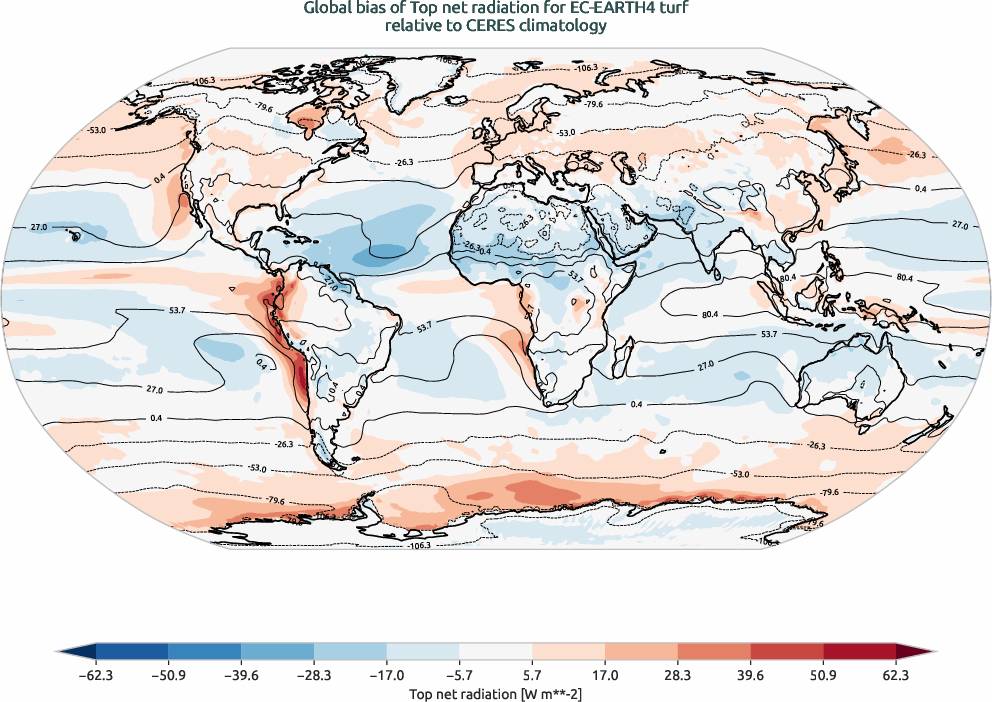 globalbiases.bias.ece4-tuning.EC-EARTH4.turf.r1.CERES.ebaf-toa41.tnr