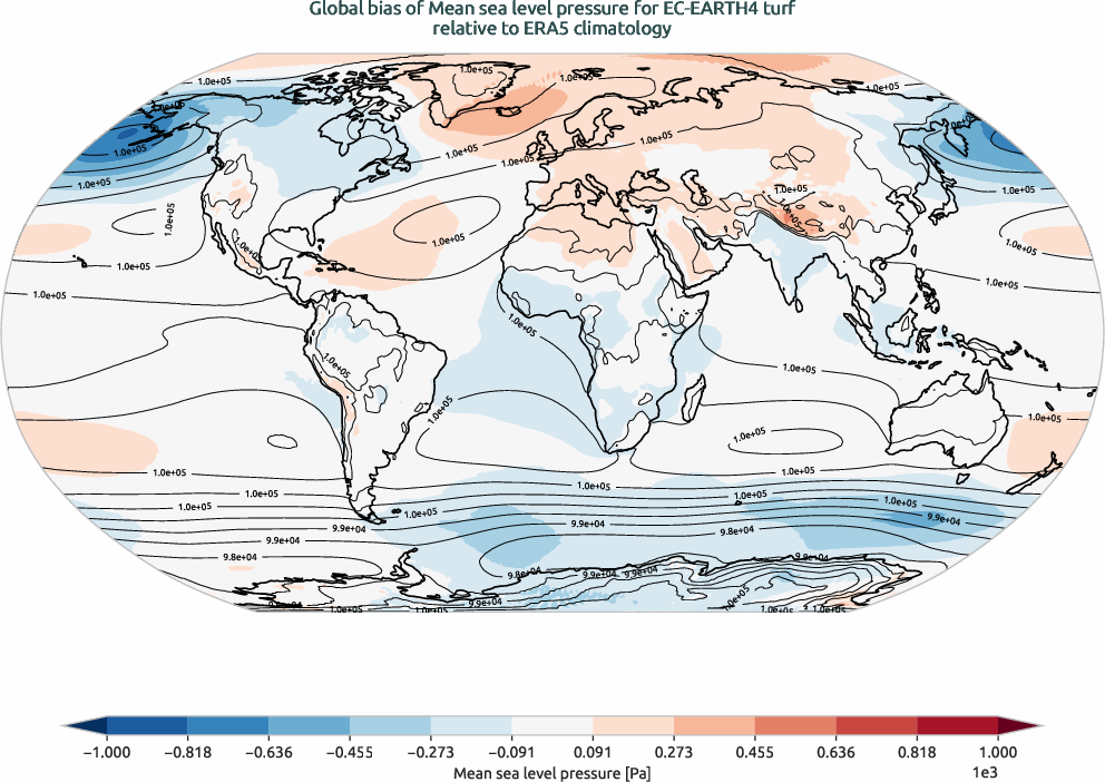 globalbiases.bias.ece4-tuning.EC-EARTH4.turf.r1.ERA5.era5.msl