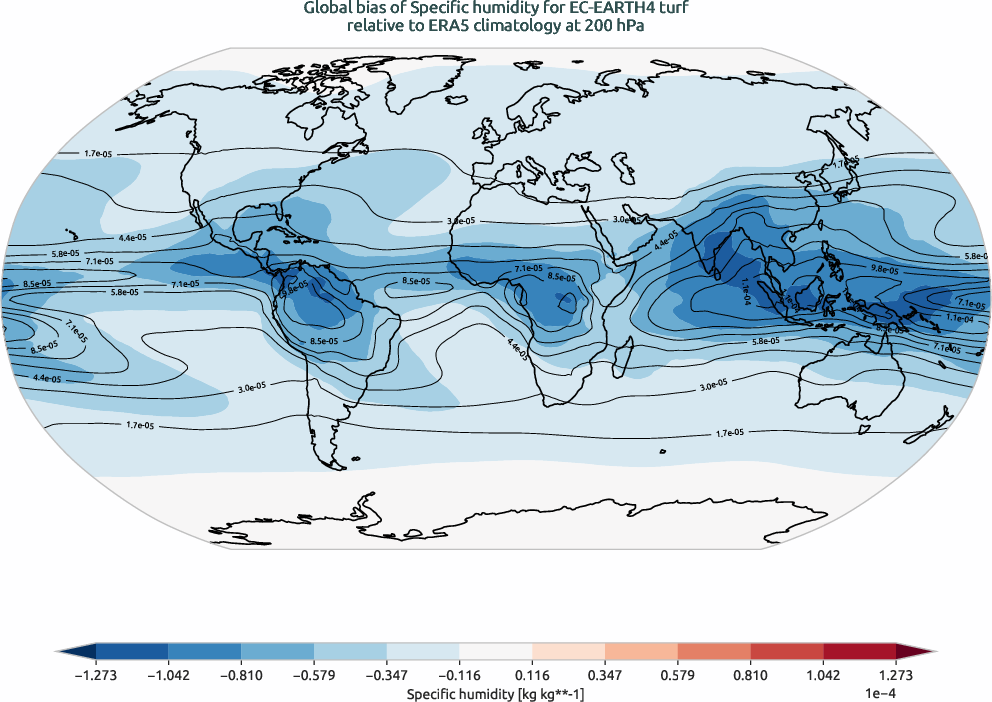 globalbiases.bias.ece4-tuning.EC-EARTH4.turf.r1.ERA5.era5.q.20000