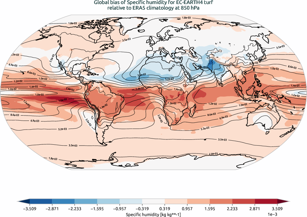 globalbiases.bias.ece4-tuning.EC-EARTH4.turf.r1.ERA5.era5.q.85000