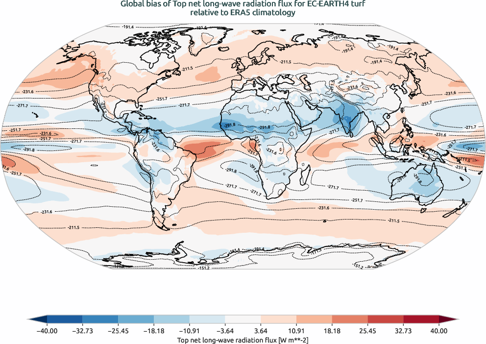 globalbiases.bias.ece4-tuning.EC-EARTH4.turf.r1.ERA5.era5.tnlwrf