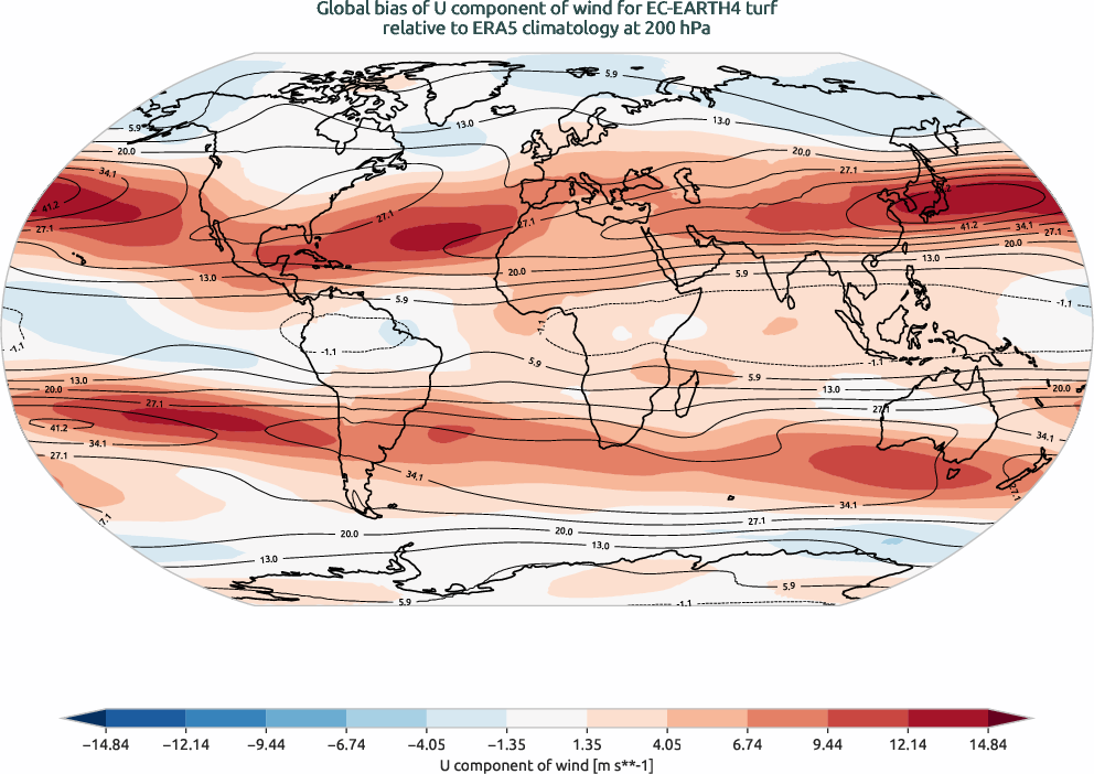 globalbiases.bias.ece4-tuning.EC-EARTH4.turf.r1.ERA5.era5.u.20000