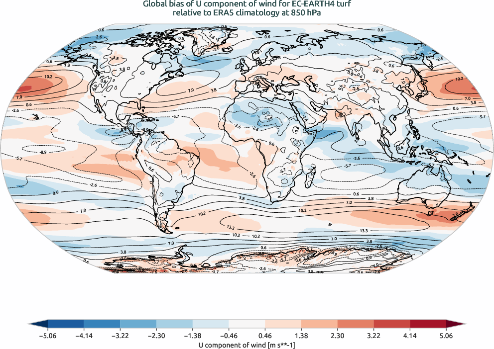 globalbiases.bias.ece4-tuning.EC-EARTH4.turf.r1.ERA5.era5.u.85000