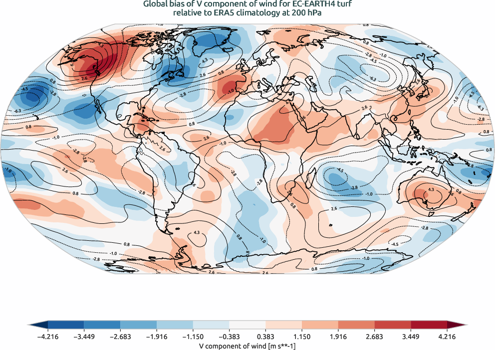 globalbiases.bias.ece4-tuning.EC-EARTH4.turf.r1.ERA5.era5.v.20000