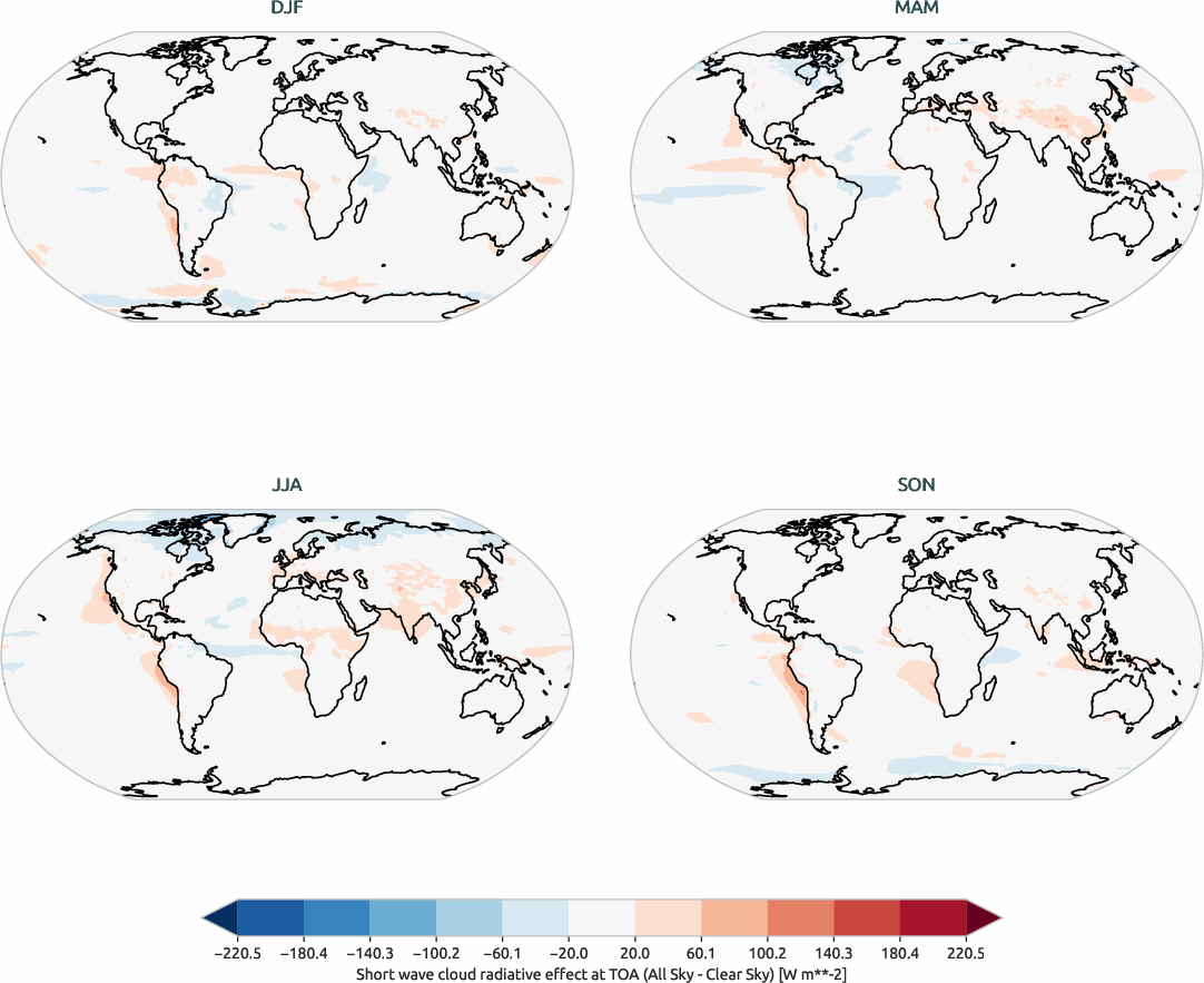 globalbiases.seasonal_bias.ece4-tuning.EC-EARTH4.turf.r1.CERES.ebaf-toa41.cre_toa_sw
