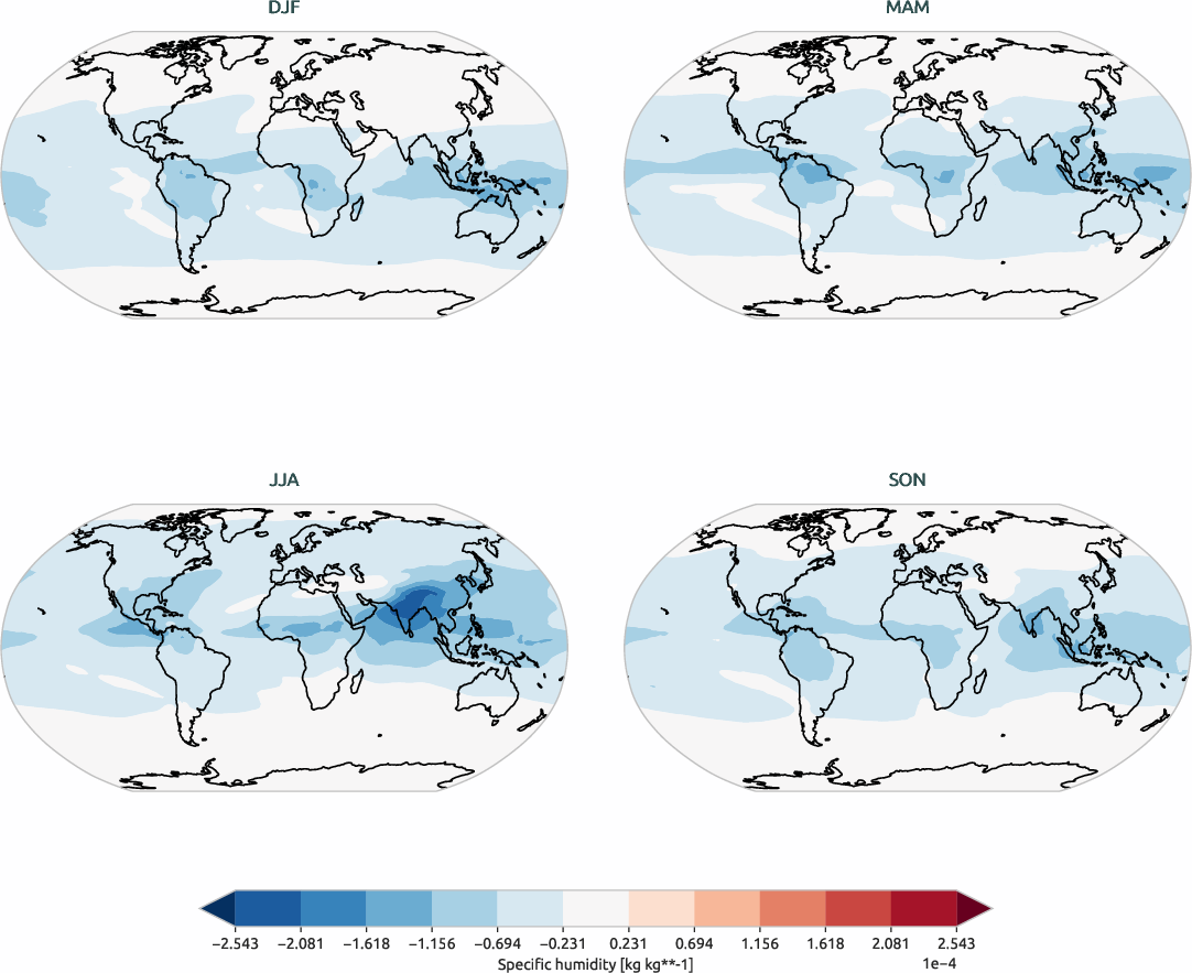 globalbiases.seasonal_bias.ece4-tuning.EC-EARTH4.turf.r1.ERA5.era5.q.20000